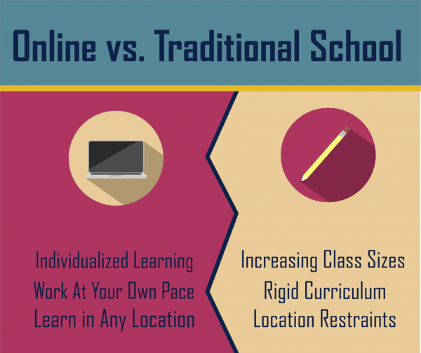 Is Online Education More Effective Than Traditional Learning