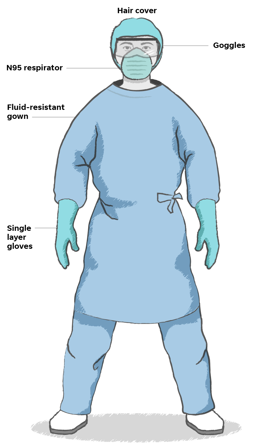 demonstration-of-putting-on-personal-protective-equipment-ppe-cdc