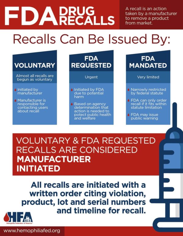 FDA Drug Recalls List 381 Since 2017 MassCentral Media   FDA Recalls Infographic 